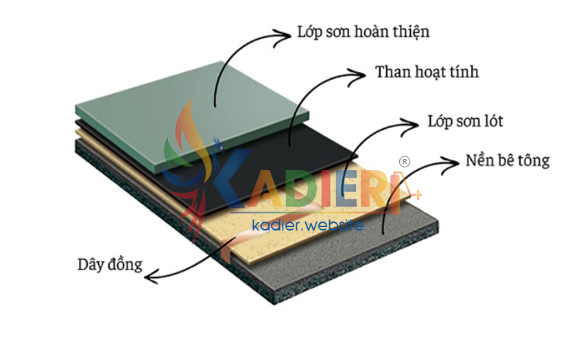 Sơn Epoxy Chống Tĩnh Điện (ESD)